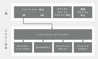 【私の物語５】アロマテラピー1級合格後